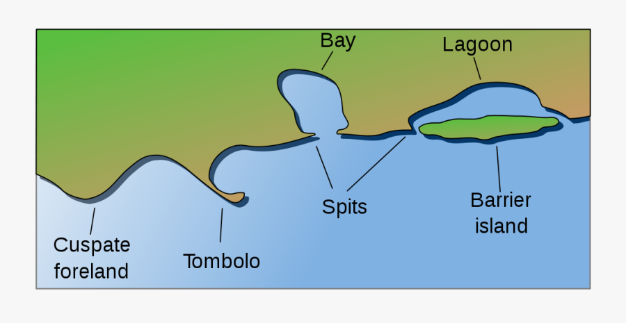Ch Erosion And Deposition - Parts Of A Coast, Transparent Clipart
