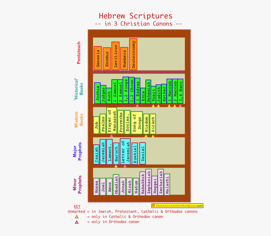 Tanakh Books, Transparent Clipart