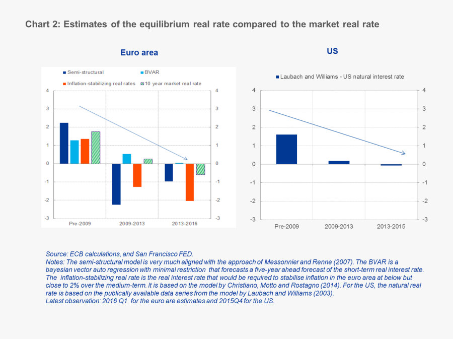 Regulation Of Shadow Banking And The Boundary Problem, Transparent Clipart