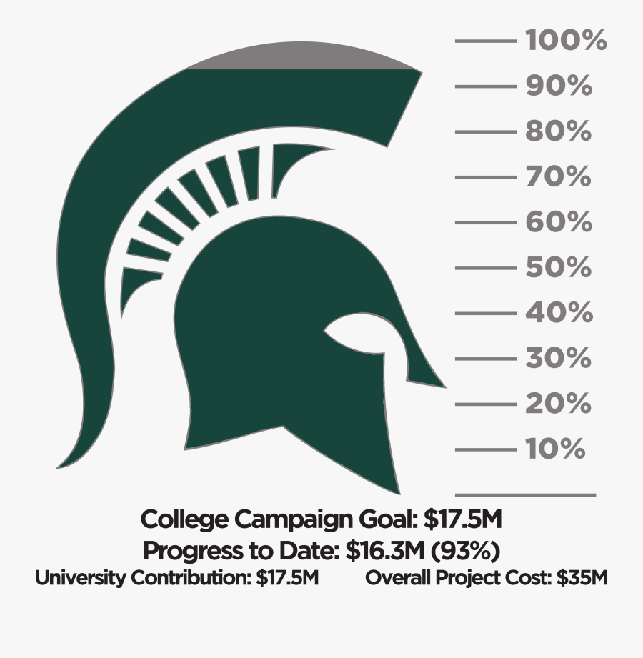 Transparent Goal Thermometer Png - Michigan State Spartans Will, Transparent Clipart