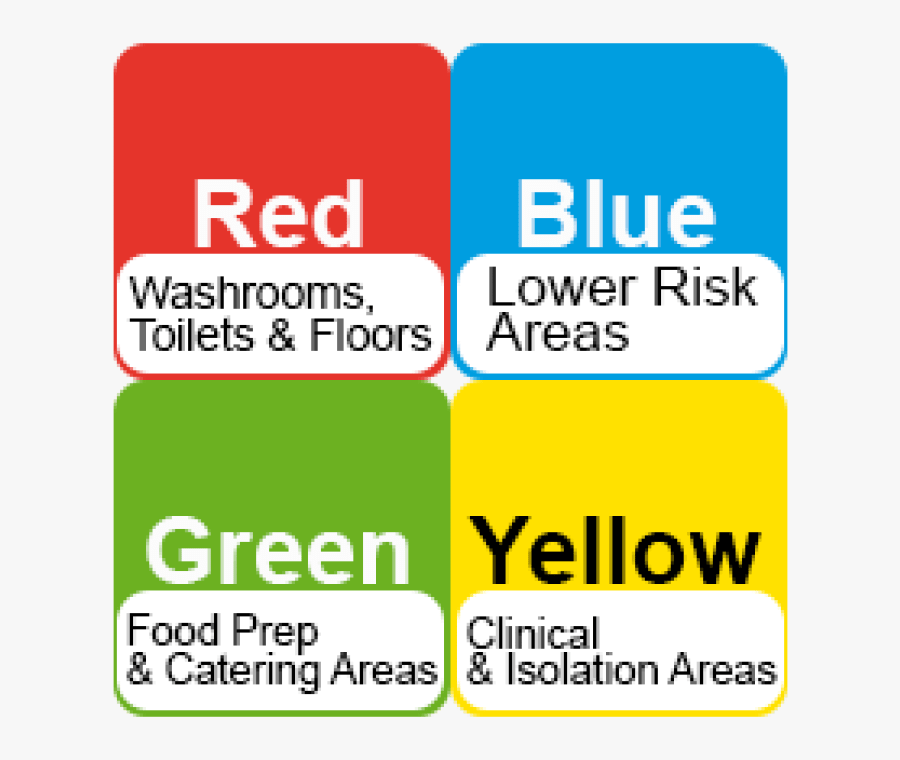 Nhs Cleaning Colour Codes , Free Transparent Clipart - ClipartKey