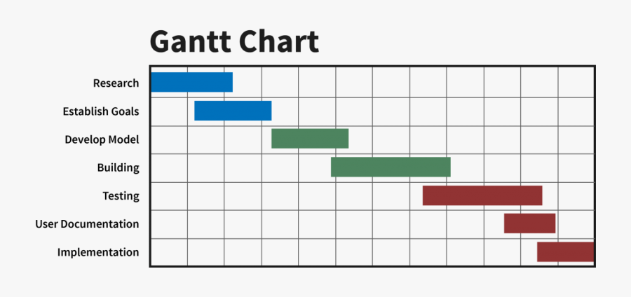 Transparent Project Management Clipart - Management System Gantt Chart, Transparent Clipart