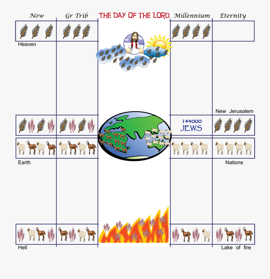 Transparent Jesus Second Coming Clipart - Jesus Return Timeline, Transparent Clipart