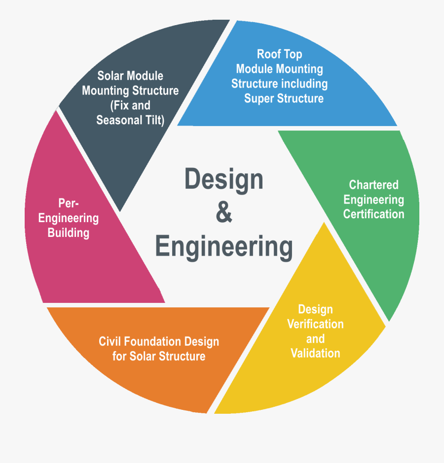 Design & Engineering - Austin Engineering, Transparent Clipart