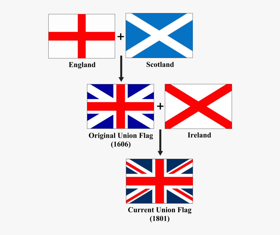 Union Jack Evolution, Transparent Clipart