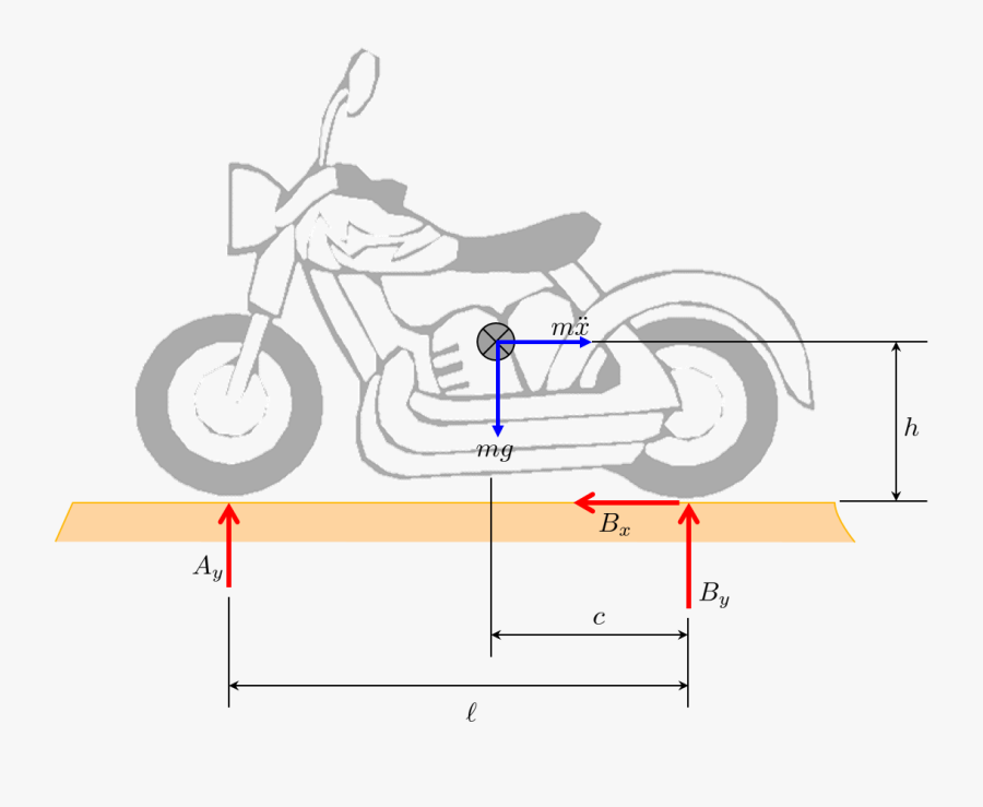 Physics Clipart Acceleration - Colouring Page For Kids Motorcycle, Transparent Clipart