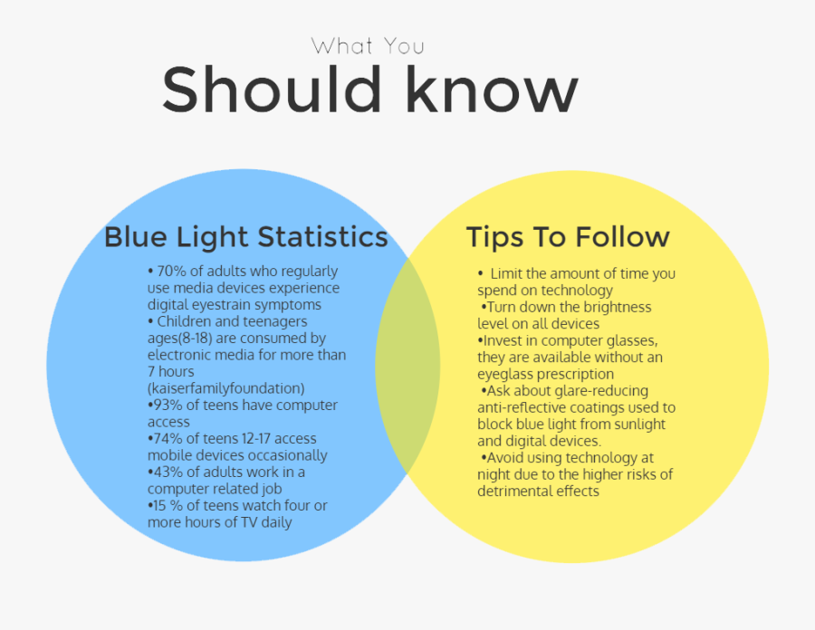 Transparent Blue Light Effects Png - Dangers Of Blue Light, Transparent Clipart