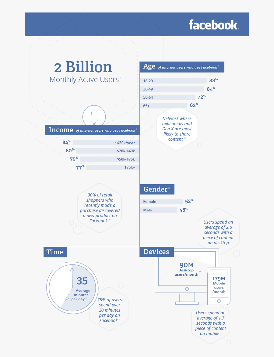 Social Media Demographic Guide Social Media Demographics - Taboola Best Practices, Transparent Clipart