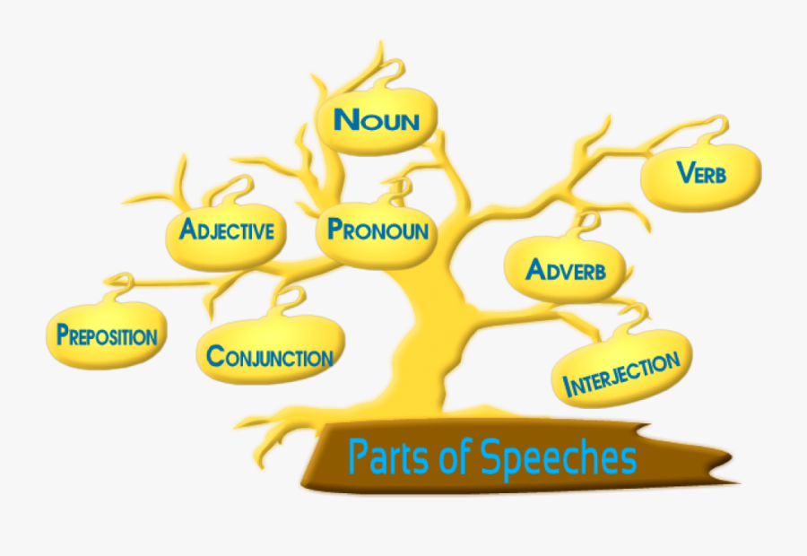 Tree Of Parts Of Speech, Transparent Clipart