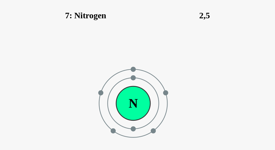 Structural Diagram Of Nitrogen, Transparent Clipart