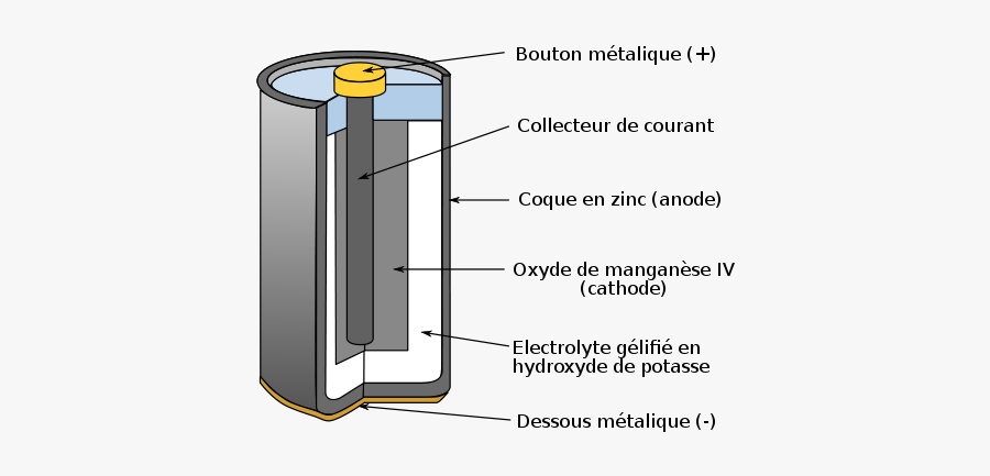 Pile Alcaline - Aluminium Air Carbon Battery, Transparent Clipart