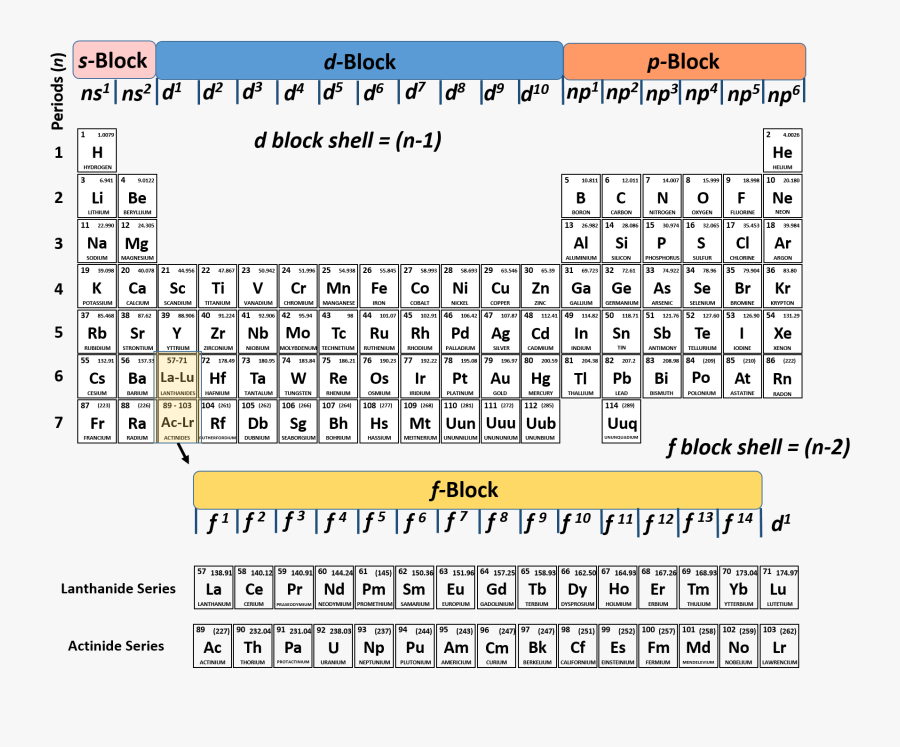 Periodic Table Clipart Full Version Clip Art Periodic Table Full Images