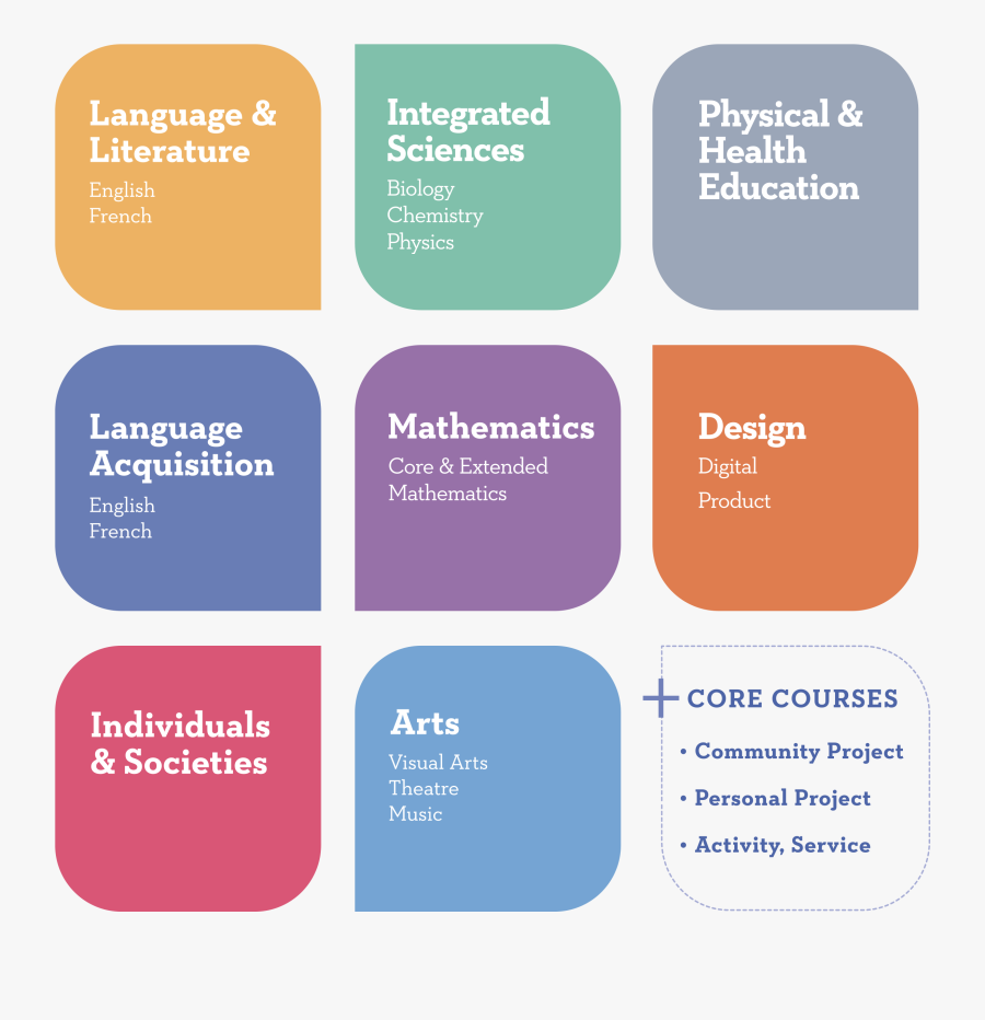 Ib Subjects, Transparent Clipart