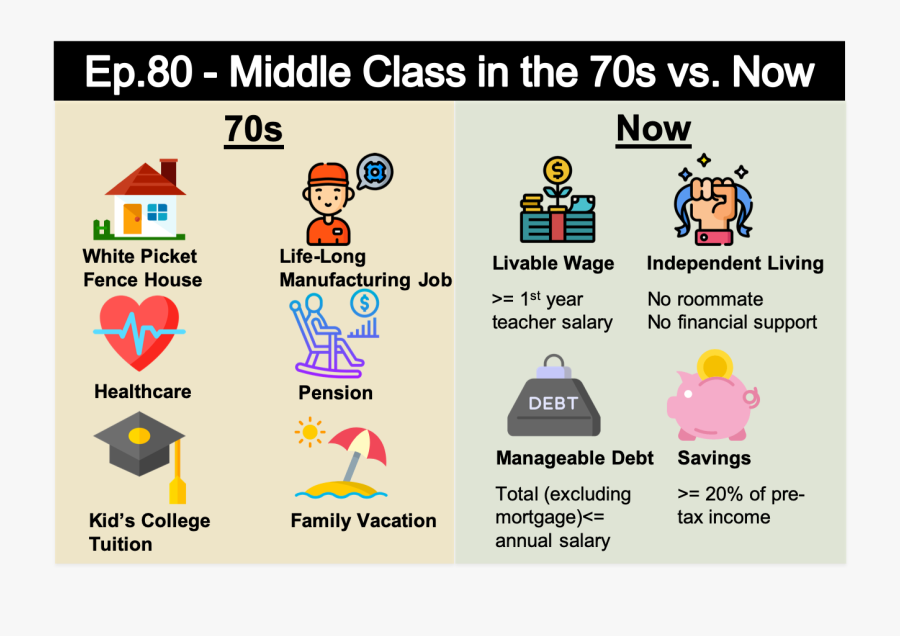 80 A City Centric Definition Of Middle Class, Transparent Clipart