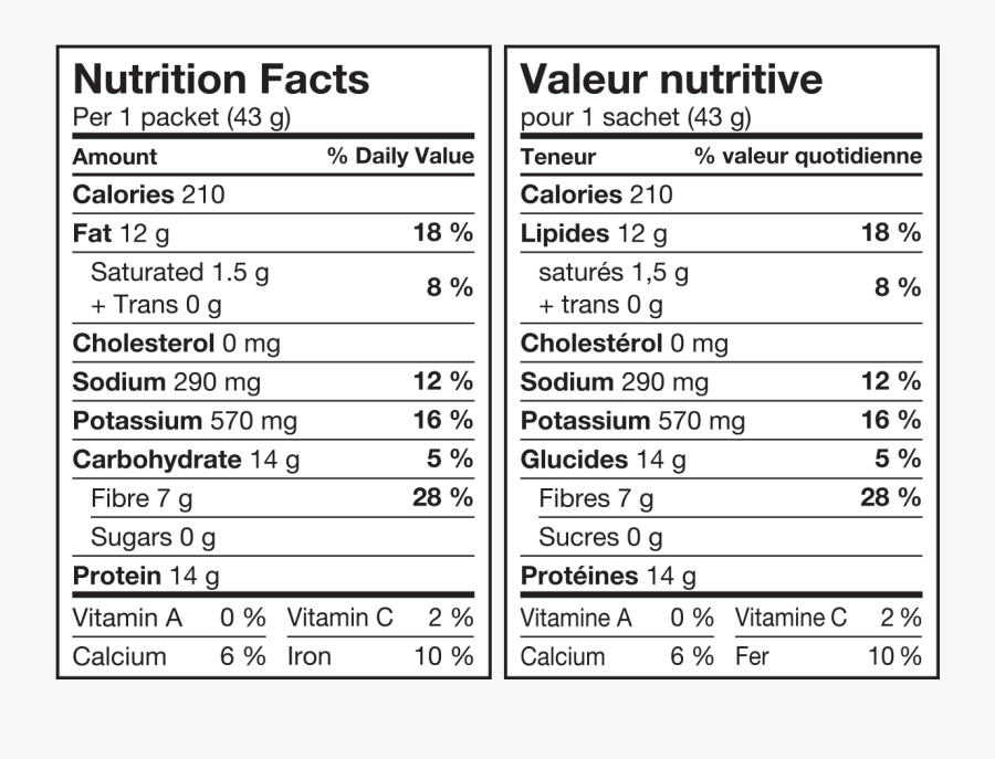 Clip Art Bbq Soy Ideal Protein - Macaroni And Cheese Nutrition Facts, Transparent Clipart