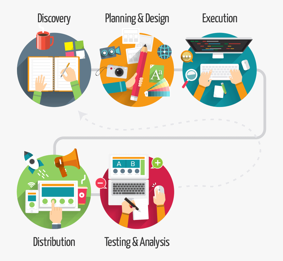 Waypost Web Design Process - Team Process On Website, Transparent Clipart