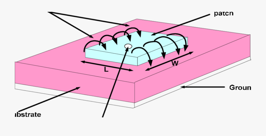 Rectangular Microstrip Antenna  , Transparent Clipart