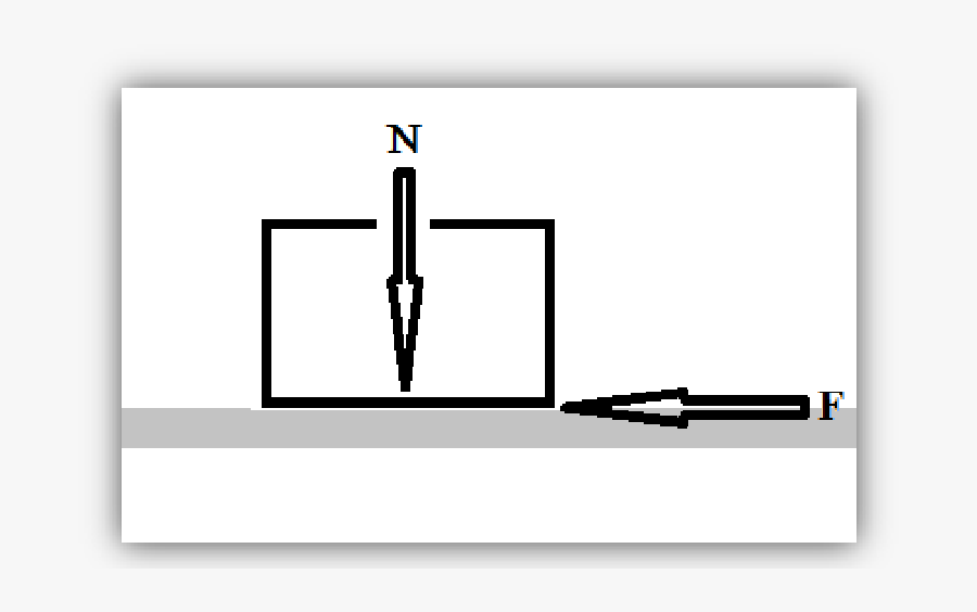 01-coulomb Friction Situation The Resulting Coulomb - Cross, Transparent Clipart