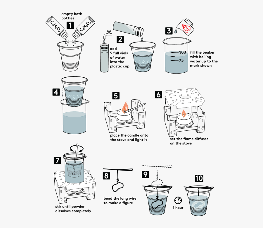 Graphical Step By Step Instruction"
 Src="https - Mel Science Flame Diffuser, Transparent Clipart