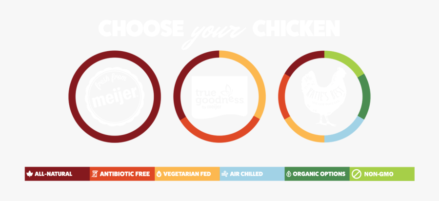 Choose Your Chicken - Airplane Clip Art, Transparent Clipart