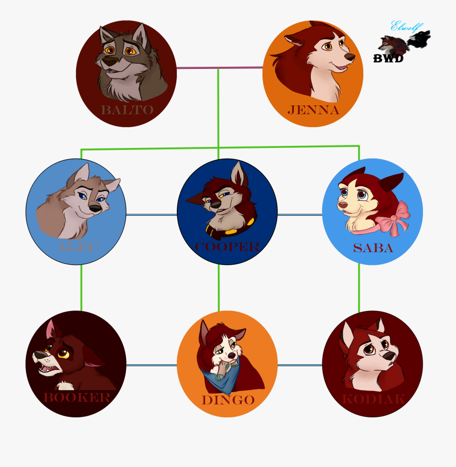 Balto"s Family Tree By Buck-wolfdog - Balto Children, Transparent Clipart