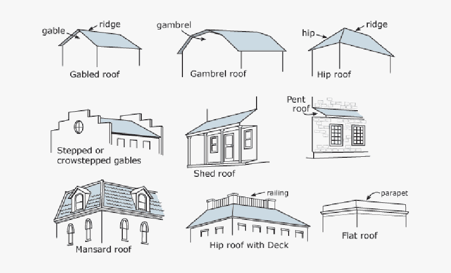 Unraveling The Tiny House Roof - Aerodynamic House Roof, Transparent Clipart