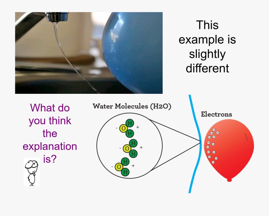 Static Energy And Water, Transparent Clipart