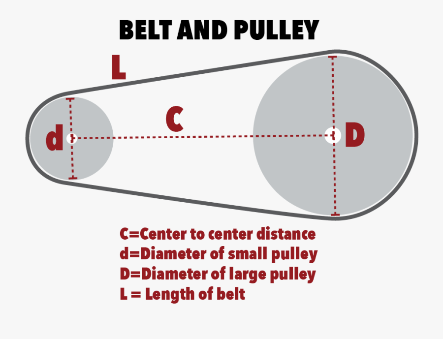 Calculate Belt Size Between Two Pulleys, Transparent Clipart