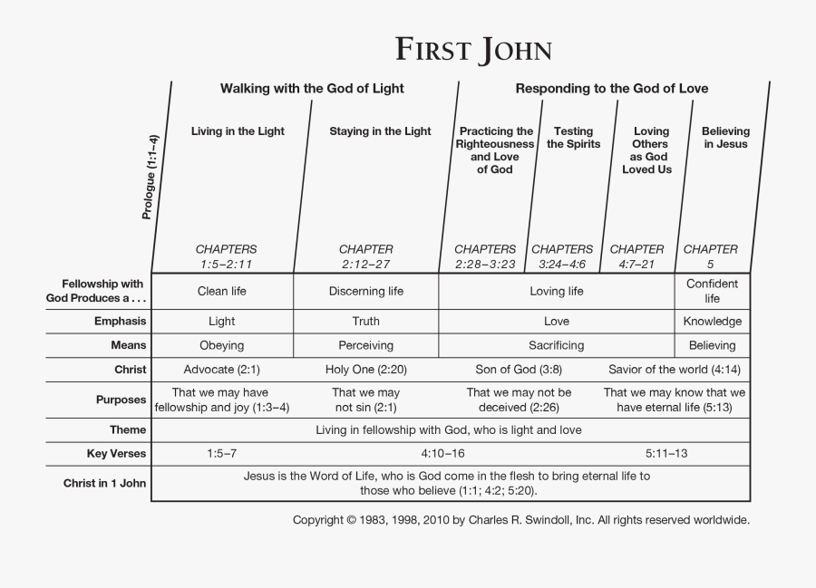 Book Of First Overview - 1 John Bible Chart, Transparent Clipart