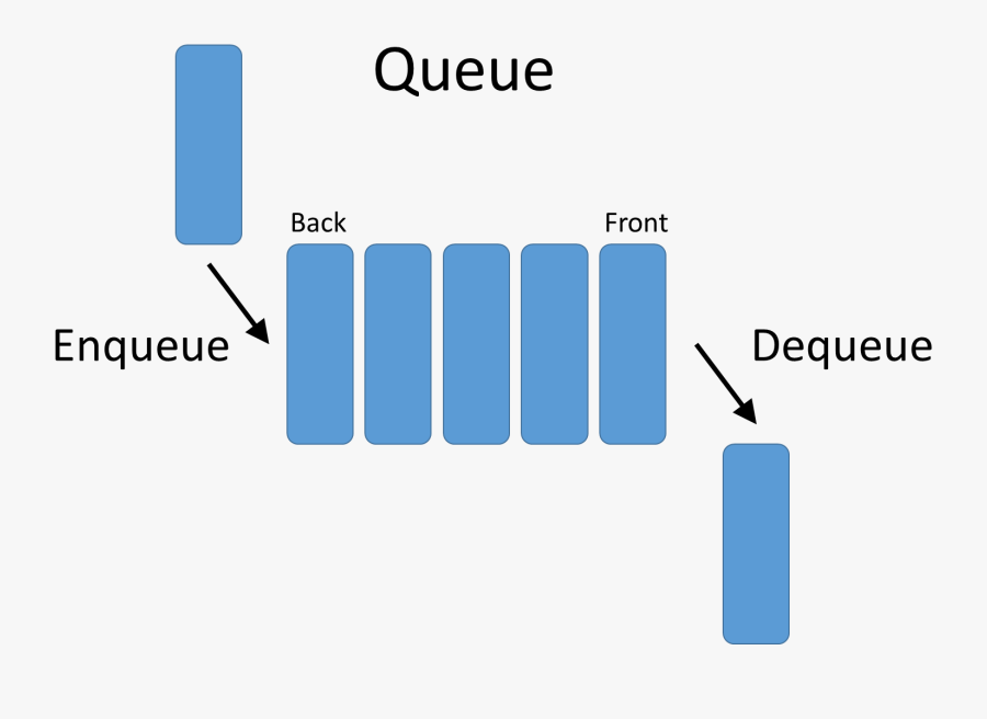 Graphical Representation Of Queue, Transparent Clipart