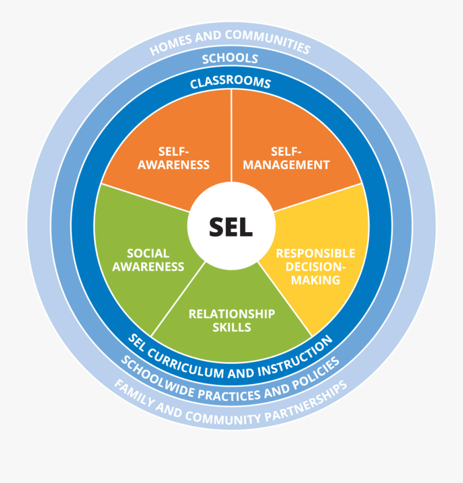 social-and-emotional-learning-circle-free-transparent-clipart