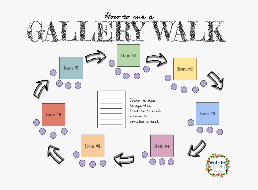 How To Use A Gallery Walk In Any Classroom With Any - Gallery Walk Clipart, Transparent Clipart
