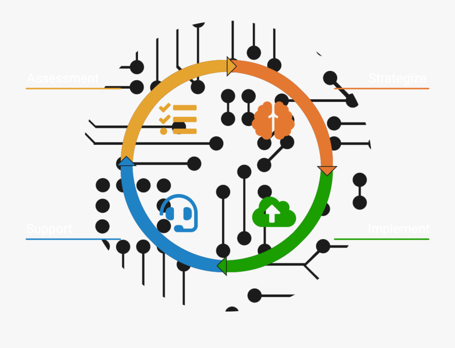 Approach To Information Technology - Information Technology Circle, Transparent Clipart