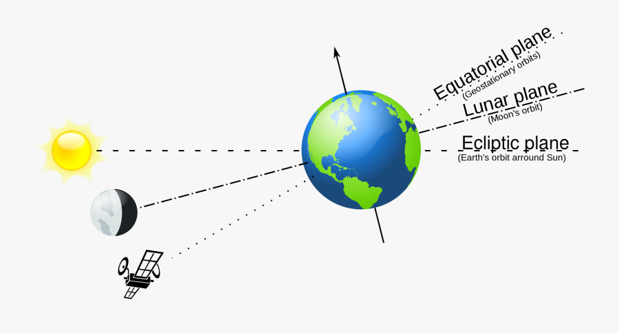 Station Keeping In Satellite Communication - Earth Clip Art, Transparent Clipart
