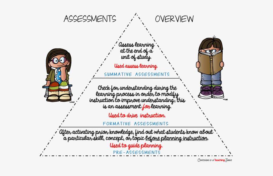 Grades Clipart Summative Assessment - Classroom Assessment Clipart, Transparent Clipart