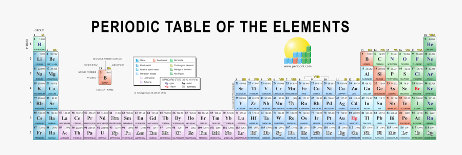 Clip Art Po Periodic Table - Periodic Table Of Elements, Transparent Clipart