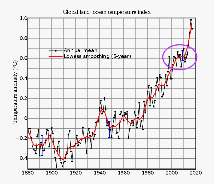 World Temperature 2018 , Free Transparent Clipart - ClipartKey