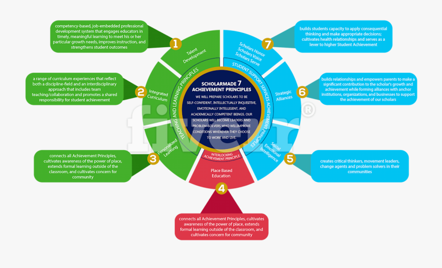 Big Worksample Image - Characteristics Of Internet Of Things, Transparent Clipart