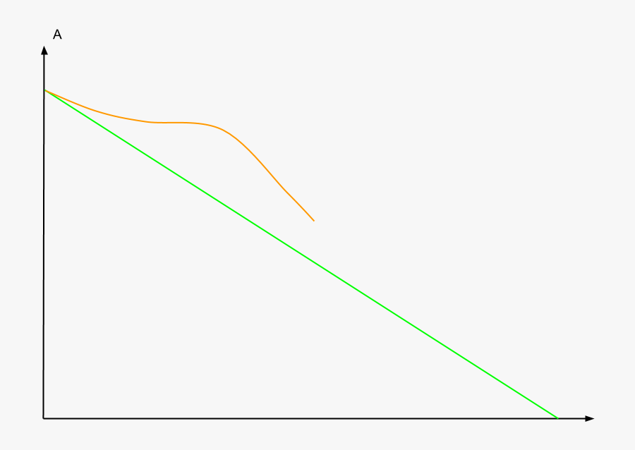 Agile Risk Burndown - Plot, Transparent Clipart