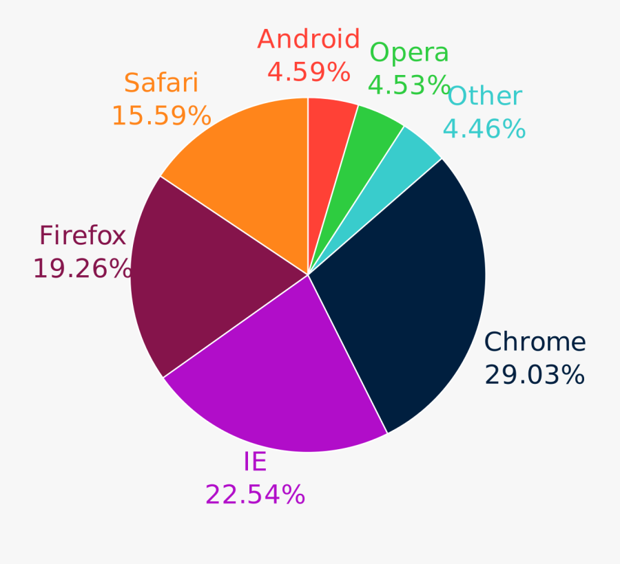 Clip Art 59 As A Percent - Most Used Web Browsers 2018, Transparent Clipart