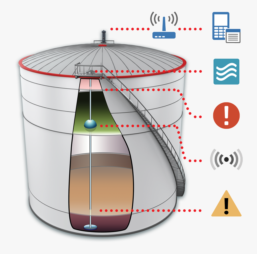 Oil Clipart Tank Storage - Clip Art, Transparent Clipart