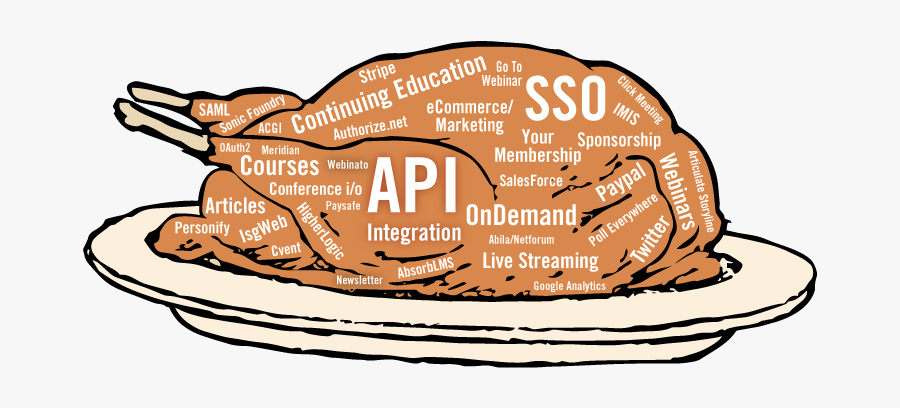 Data Integration - Turkey On A Platter, Transparent Clipart