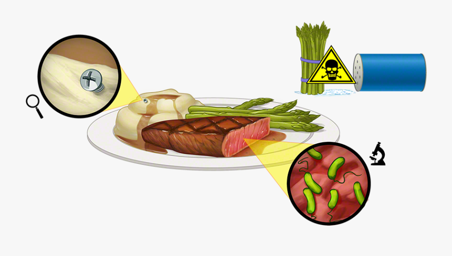 November Clipart Food Safety - Biological Hazard In The Kitchen, Transparent Clipart