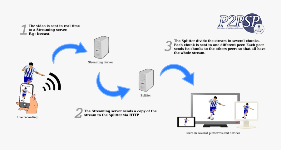 Soccer Player Clipart , Png Download - Cartoon Soccer Player, Transparent Clipart