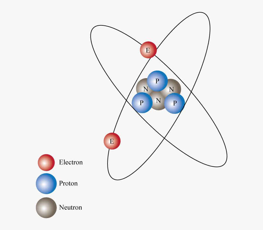 Литий рисунок атома. Литий атом. Proton Neutron Electron. Атом нейтрон Протон Ион. Электрический заряд атома.