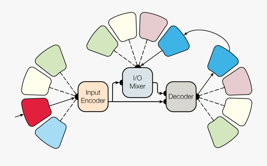 Google Ai Blog - Deep Learning Models Combined, Transparent Clipart