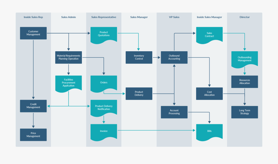 Transparent Build A Better World Clipart - Warehouse Process Flow Chart Template, Transparent Clipart