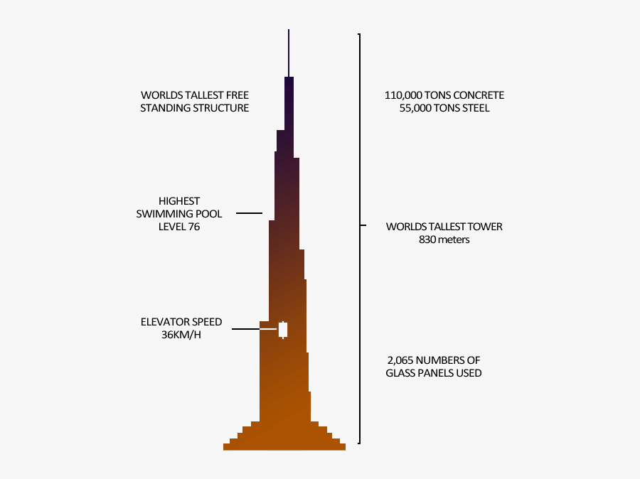 Transparent Burj Khalifa Png - Parallel, Transparent Clipart