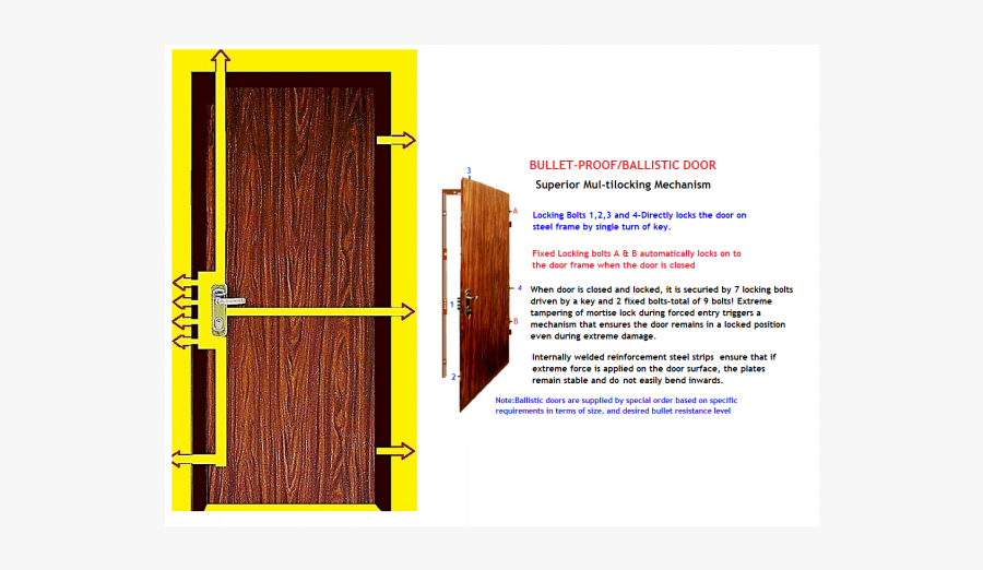 Steel Door Lock Mechanism, Transparent Clipart