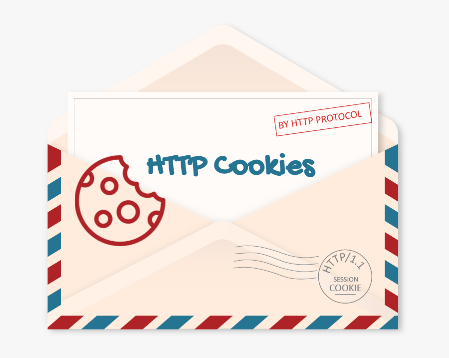 Cookie In Http Header Example, Transparent Clipart